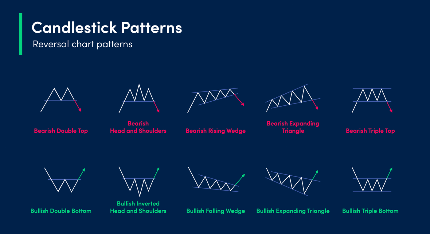 Mastering the Markets: A Beginner’s Guide to Japanese Candlestick Patterns