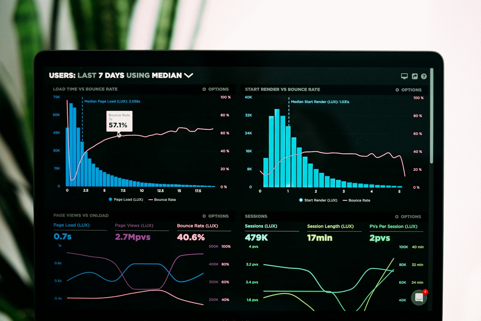 The MACD Histogram Strategy: Spotting Momentum Shifts Like a Pro